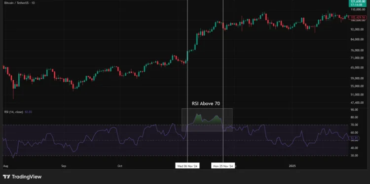 rsi_chart_trading_btc