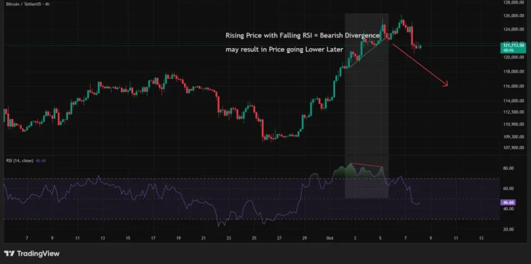 rsi_chart_trading_divergence