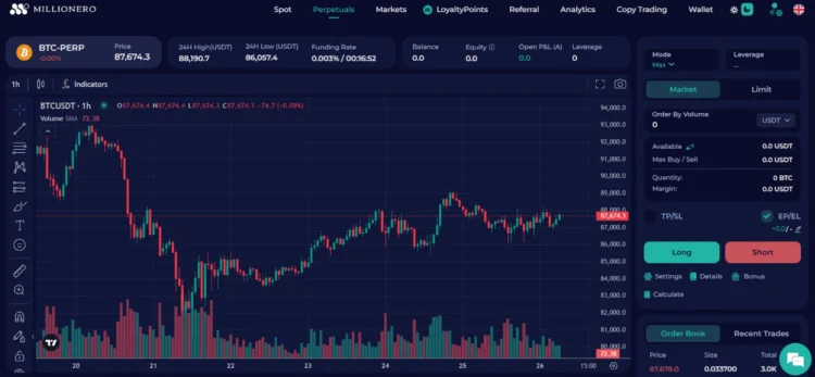 btc_perp_chart_millionero