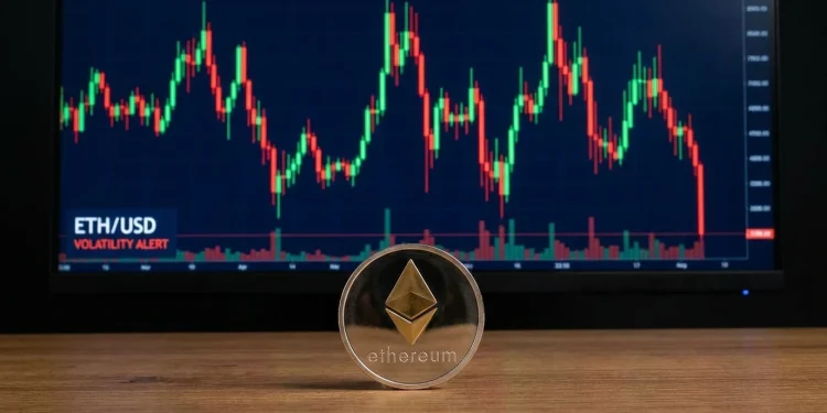 Ethereum Graf Volatilita